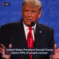 FALSE: 99% of people recover from COVID-19 – Trump