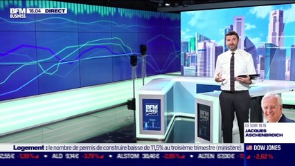 USA Today : Pourquoi cette baisse à Wall Street ? par Gregori Volokhine - 28/10