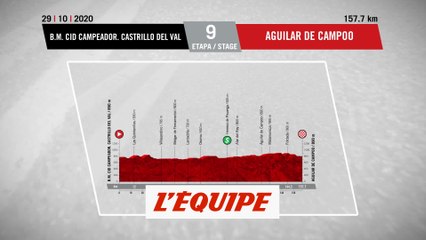 Le profil de la 9e étape - Cyclisme - Vuelta