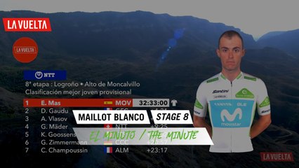 Minuto del maillot blanco - Étape 8 / Stage 8 | La Vuelta 20