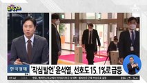 [핫플]“국민에 봉사” 윤석열, 차기 대선주자 선호도 3위