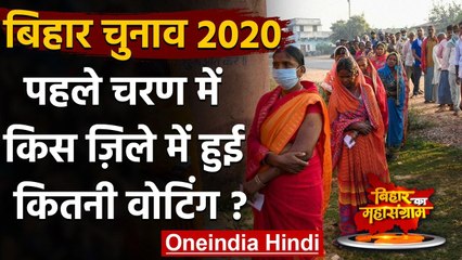 Bihar election: Corona में भी कम नहीं हुआ वोटरों जोश, जानें कहां कितनी हुई वोटिंग | वनइंडिया हिंदी
