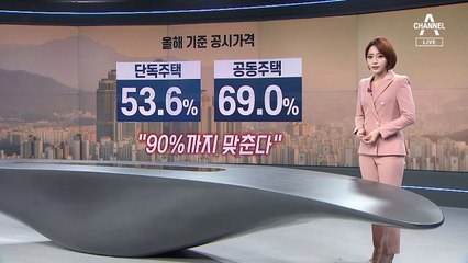 보궐선거 망칠라…與 “9억 원 이하 재산세 인하” 검토