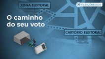 Eleições 2020:  O caminho do seu voto