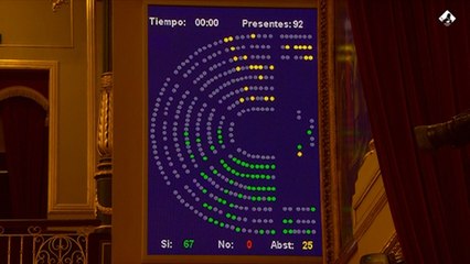 El Pleno del Congreso aprueba la prórroga de la alarma hasta mayo