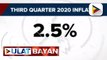 Naitalang inflation sa Q3 ng 2020, pasok sa target ng BSP