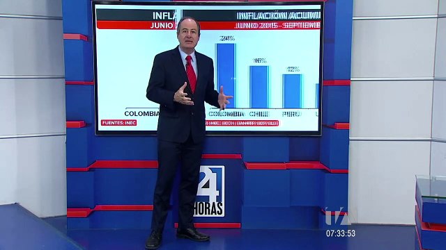Economía para Todos, inflación acumulada desde 2015 a septiembre de 2020
