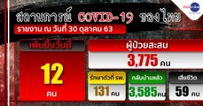 ข่าวค่ำ ช่วงที่ 5 วันศุกร์ที่ 30 ตุลาคม 2563