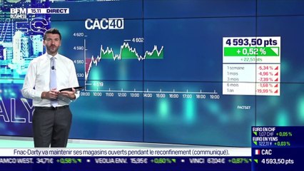 Roxane Nojac (Zonebourse) : Betsson Group, une valeur de croissance et une faible valorisation - 30/10