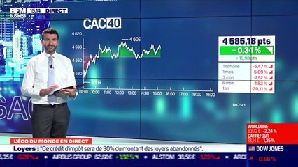 Frederik Ducrozet (Pictet Wealth Management) : Les élections américaines sont-elles un risque ou une opportunité pour les marchés ? - 30/10