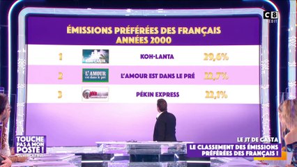 Le classement des émissions préférées des Français