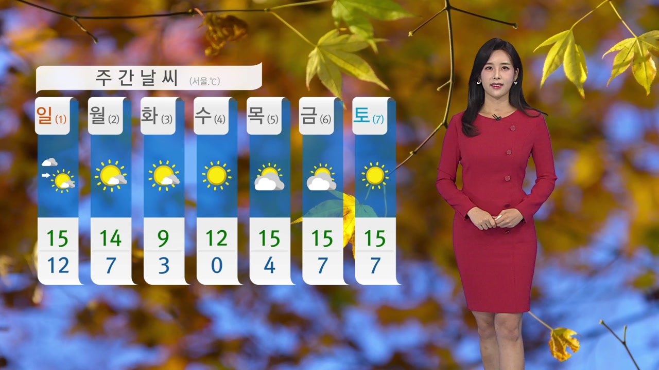 [날씨] 주말 전국 맑고 선선한 늦가을...내일 가을비 / YTN