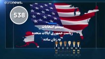 کالج الکترال چیست و چگونه می‌تواند نامزد بازنده رای مردمی در آمریکا را برنده انتخابات کند؟