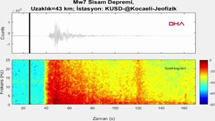 İşte İzmir'i vuran depremin ürküten ses kaydı!