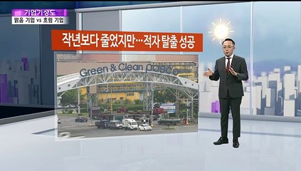 [기업기상도] 폭풍 쳐도 맑은 기업 vs 장대비 맞은 흐린 기업
