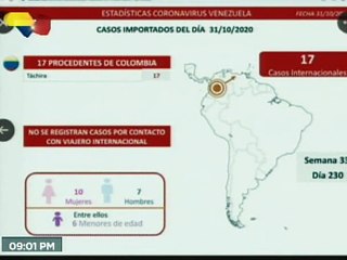 COVID-19: Venezuela reporta 407 casos comunitarios,17 importados y una tasa de recuperación del 94%