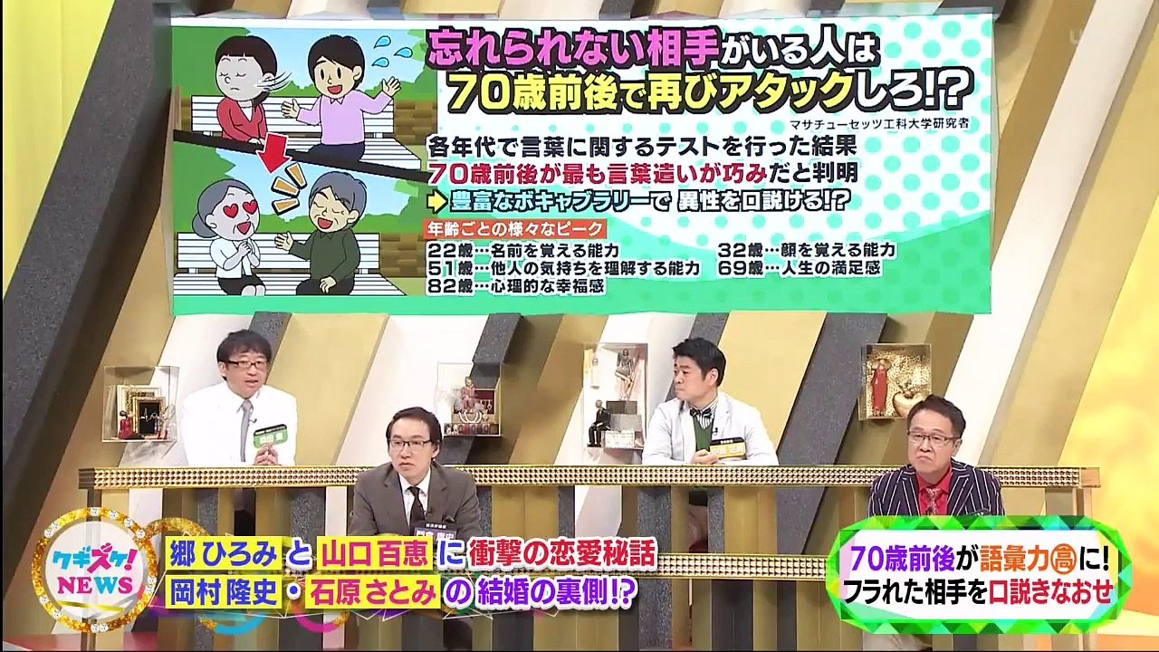 上沼・高田のクギズケ 2020年11月1日 郷ひろみが山口百恵に失恋した過去を激白！