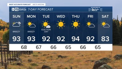 FORECAST: The 90s are back for a full week