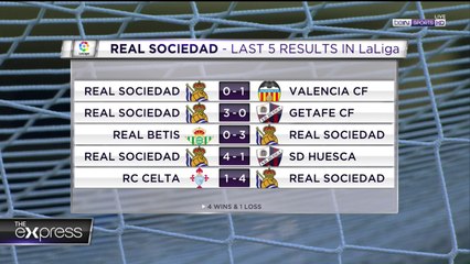 Is Real Sociedad for real?