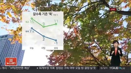 [날씨] 맑고 공기질 양호…늦은 오후부터 강한 찬바람
