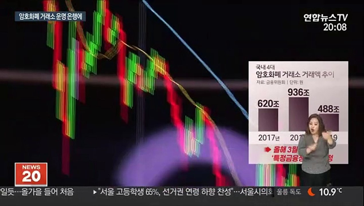 은행이 암호화폐 거래소 평가…"업계 위축 우려"