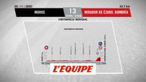 Le profil de la 13e étape - Cyclisme - Vuelta