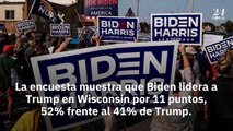 Biden lidera en cuatro estados clave a medida que se acercan las elecciones, revela encuesta