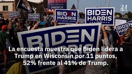 Biden lidera en cuatro estados clave a medida que se acercan las elecciones, revela encuesta