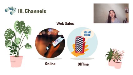 Business Model Canvas