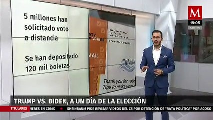Milenio Noticias, con Sergio Gómez Villarreal, 2 de noviembre de 2020