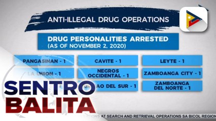 26 drug suspects, arestado sa loob ng dalawang araw