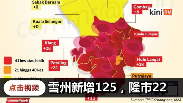 雪州新增125仍是三位数 纳闽降至81森美兰却暴增71