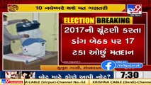 Gujarat by-polls_ Voting for Karjan seat concludes with 56. 94% turnout