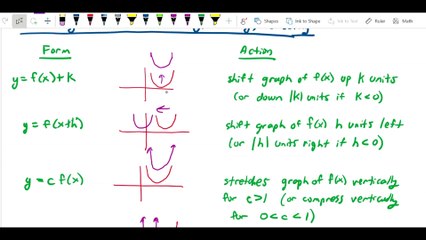 Math 151 Pre-calc1 - Shifts and rescaling
