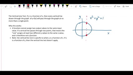 Math 151 Pre-calc1 - vertical line test