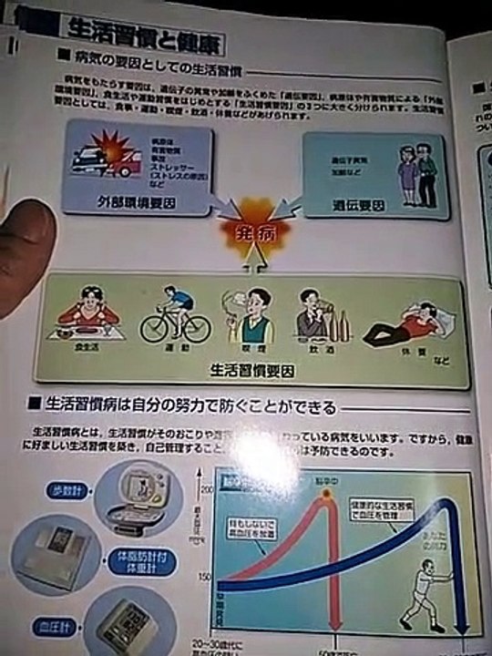 現代保険体育2