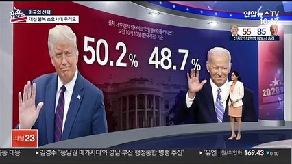 2020 미국 대선 상황실