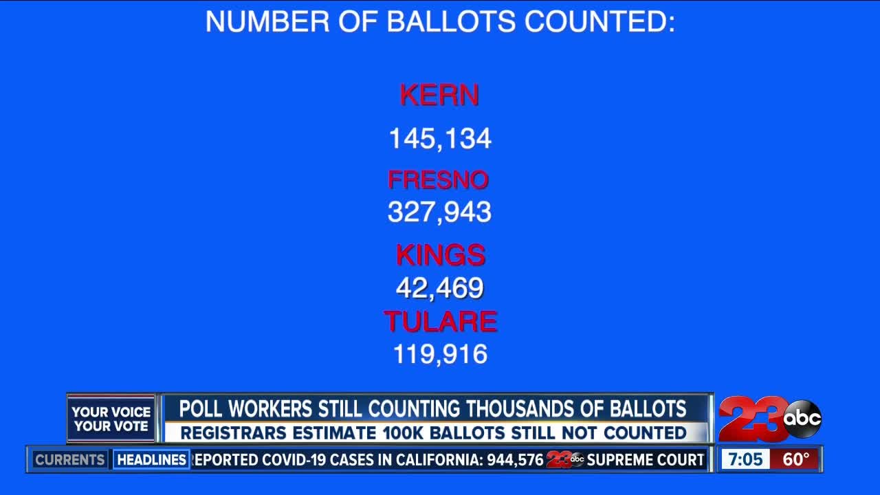 Poll workers count ballots as fast as possible, State says its still to early for final results