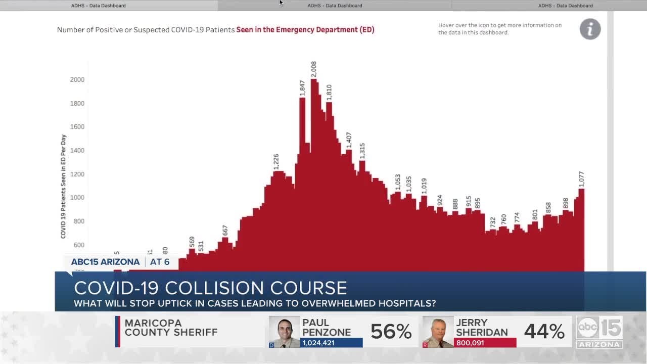 What will stop an uptick in cases leading to overwhelmed hospitals?