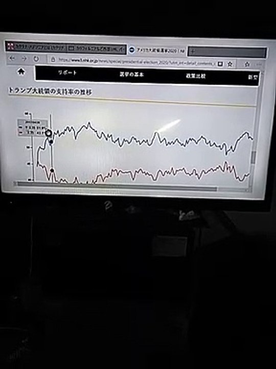 ドナルドトランプ氏　支持率