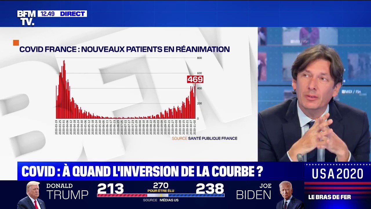 Coronavirus: la courbe ne s'inverse toujours pas