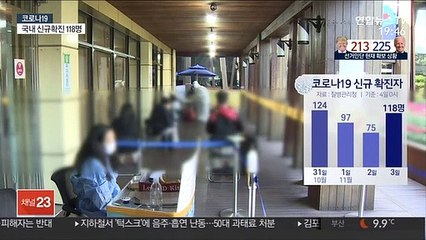 확진자 다시 세자릿수…일상 곳곳 감염 지속