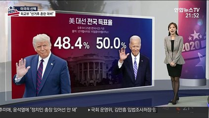 2020 미국 대선 상황실