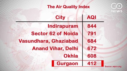 दिल्ली-एनसीआर गैस चैम्बर में तब्दील, पहले से 12 गुना ज़्यादा ज़हरीली हुई हवा