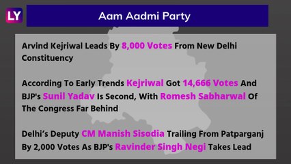 Delhi Assembly Polls 2020: From Arvind Kejriwal To Kapil Mishra, How Are Heavyweights Faring?