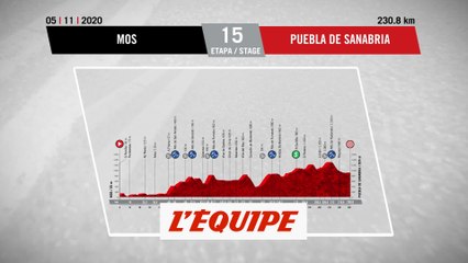 Le profil de la 15e étape en vidéo - Cyclisme - Vuelta 2020