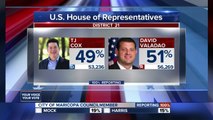 Valadao has slight lead in 21st District, but too close to call