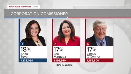 Future of clean energy in Arizona