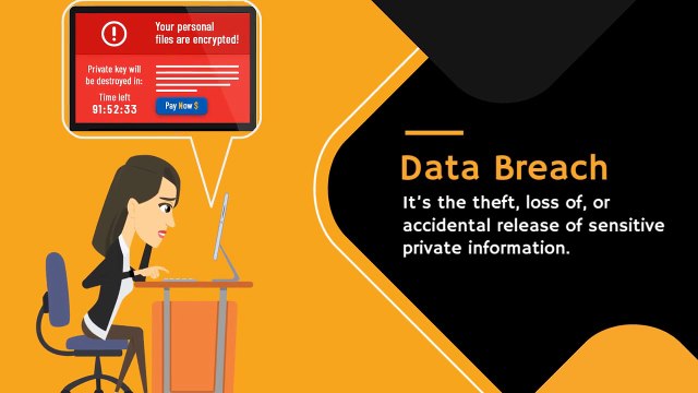 What is Data Breach? How to Secure Your Business from a Data Breach?