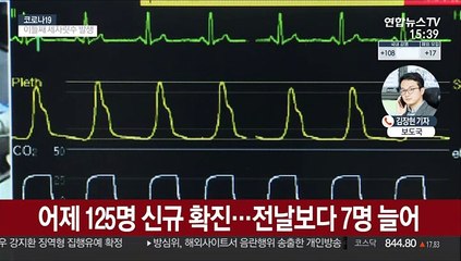 확진자 이틀째 100명대…일상 속 집단감염 속출